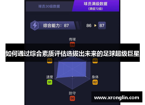 如何通过综合素质评估选拔出未来的足球超级巨星