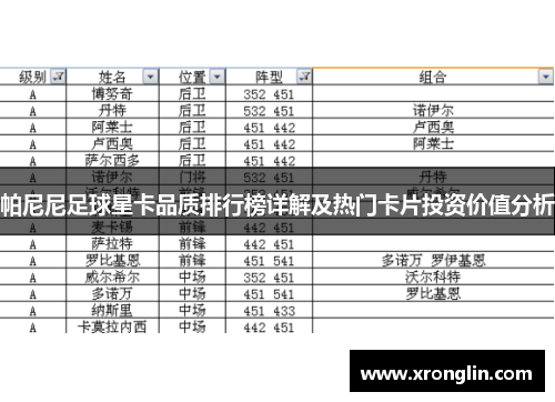 帕尼尼足球星卡品质排行榜详解及热门卡片投资价值分析